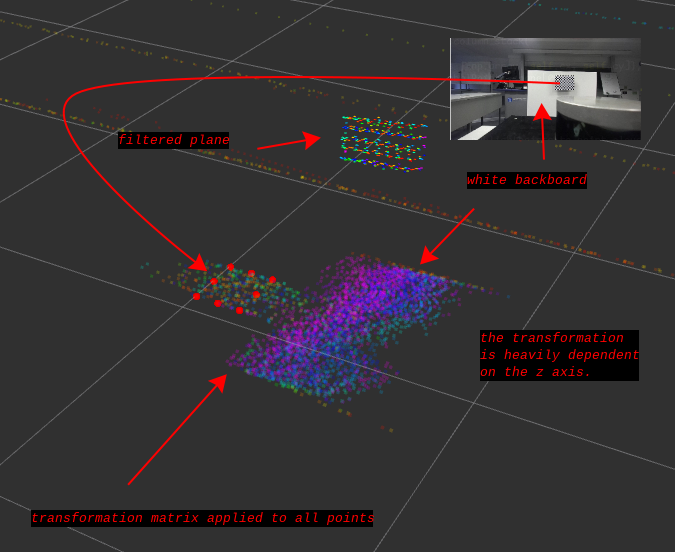 Sensor Fusion Calibration Visual
